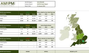 Product Launch - AM:PM Analysis Reports